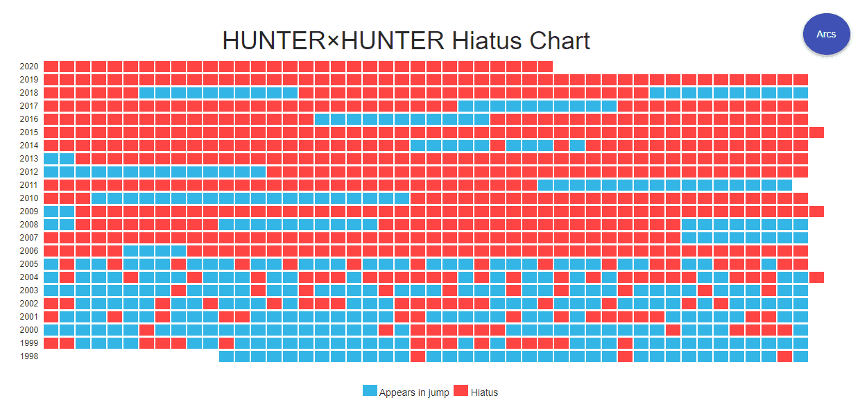 Hunter x Hunter Hiatus